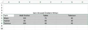 Excel Grafik Oluşturma